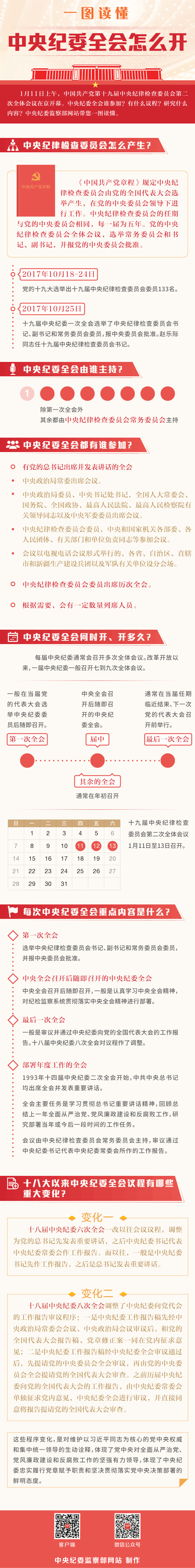 一圖讀懂：中央紀委全會怎麼開