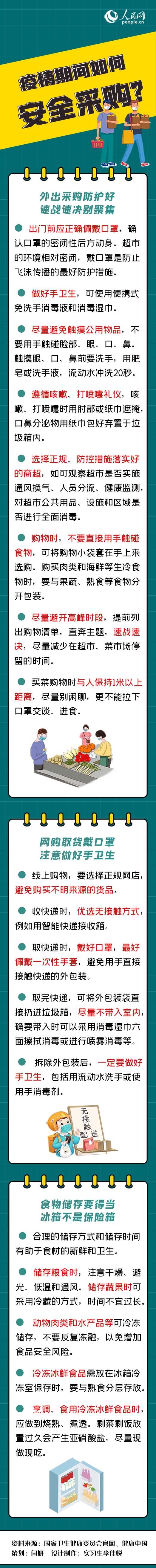 疫情期間如何安全採購？這份提示請收好