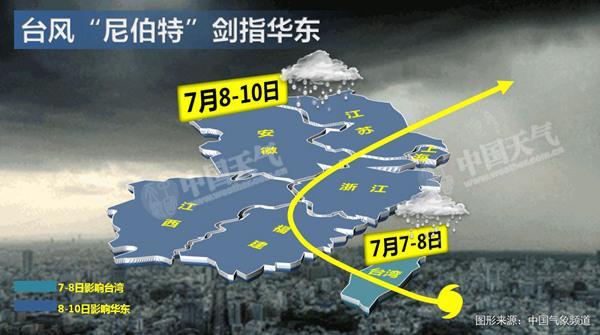 颱風尼伯特9日登陸福建 華東有狂風暴雨