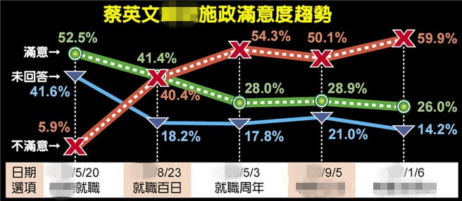 蔡英文主動邀李登輝登門做客 港媒：這是與“獨派”“交心”