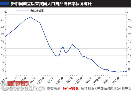 專家：2020年後中國或實現自主生育 應創造人才紅利