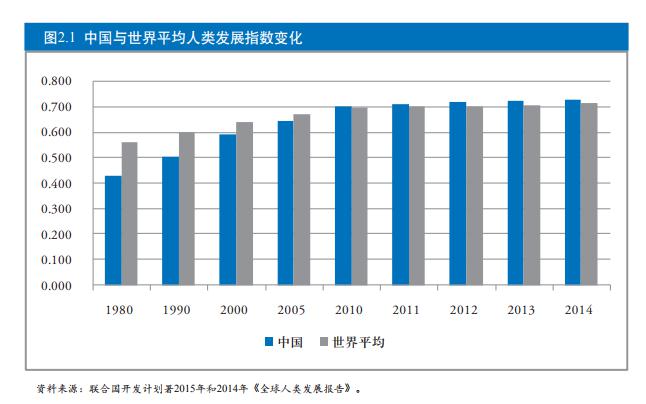 記者觀察：所謂“GDP流向對比表”到底有多荒唐？