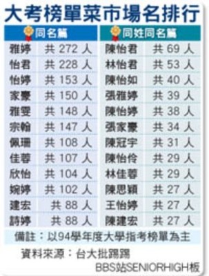 圖片默認標題