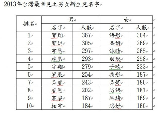 圖片默認標題