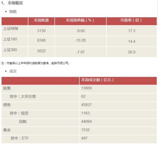 上交所對大額集中拋售採取警示和限制交易措施