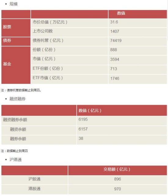 上交所對大額集中拋售採取警示和限制交易措施