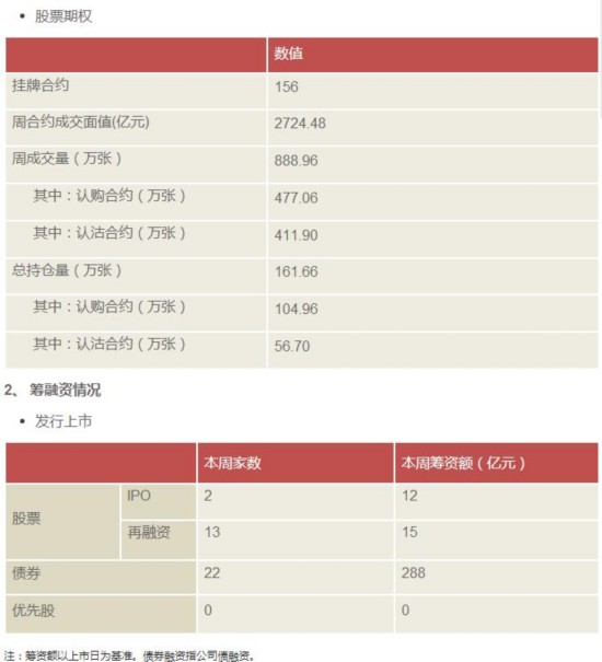 上交所對大額集中拋售採取警示和限制交易措施