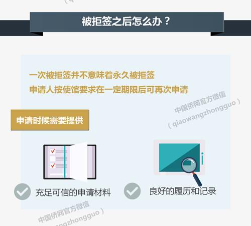 關於護照和簽證的問題，你真的了解嗎？