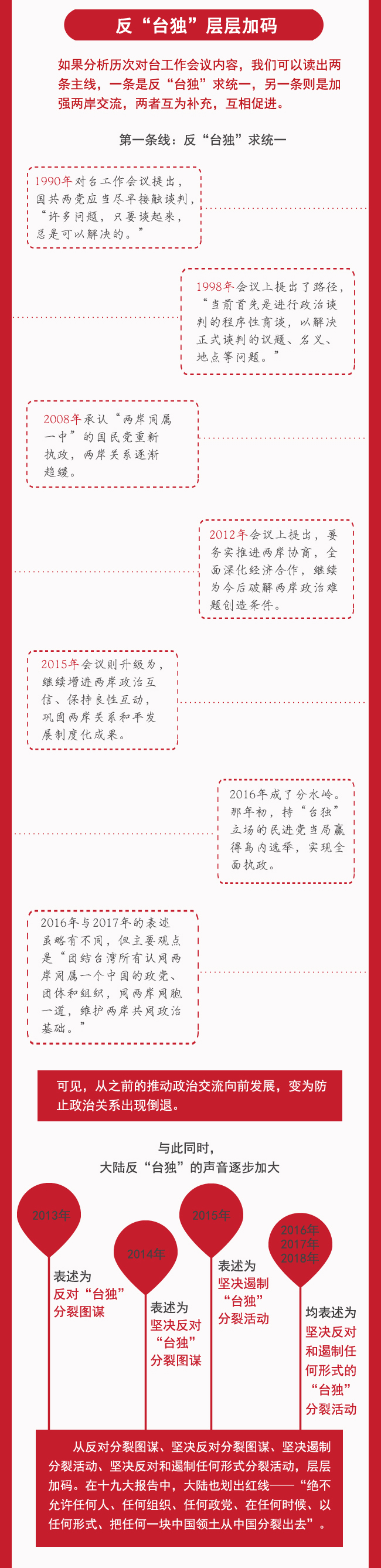 2018年對臺工作會議 透露出哪些信息？