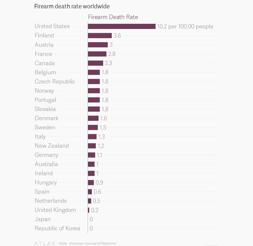 看看人中國怎麼控槍！美媒終於忍不住説這話了！
