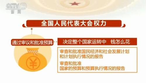 兩會百科：我國的根本政治制度——人民代表大會制度