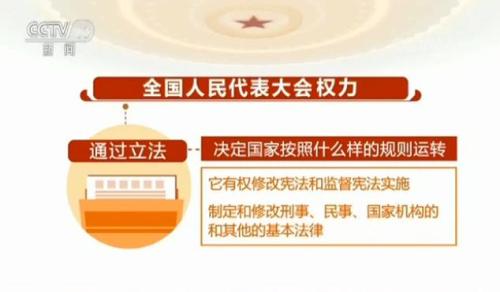 兩會百科：我國的根本政治制度——人民代表大會制度