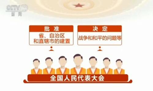 兩會百科：我國的根本政治制度——人民代表大會制度