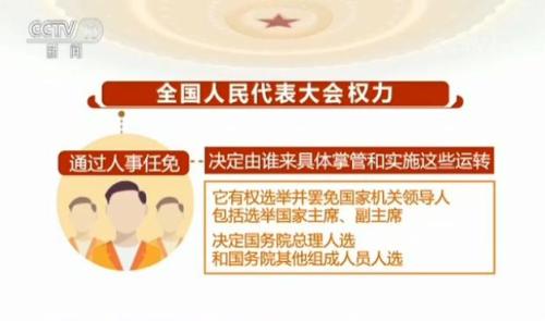 兩會百科：我國的根本政治制度——人民代表大會制度