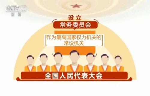 兩會百科：我國的根本政治制度——人民代表大會制度