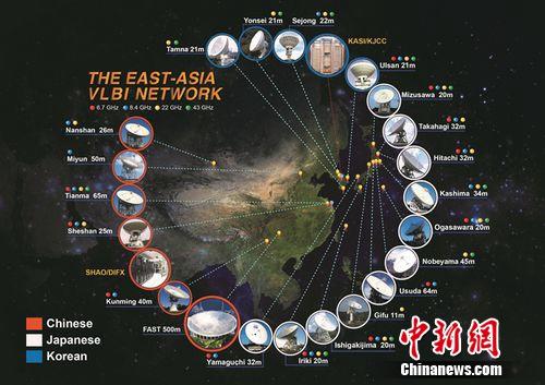 中日韓科學家聯手打造“東亞超級望遠鏡”