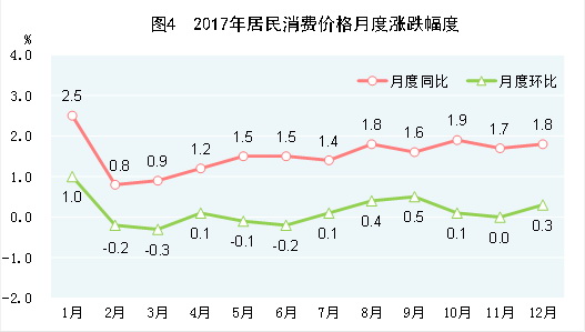 中華人民共和國2017年國民經濟和社會發展統計公報