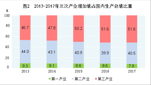 中華人民共和國2017年國民經濟和社會發展統計公報