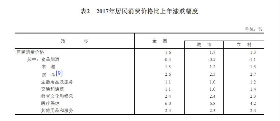 中華人民共和國2017年國民經濟和社會發展統計公報