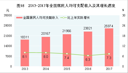 中華人民共和國2017年國民經濟和社會發展統計公報