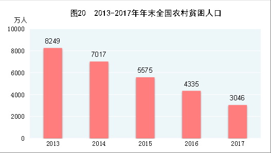 中華人民共和國2017年國民經濟和社會發展統計公報