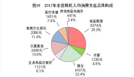 中華人民共和國2017年國民經濟和社會發展統計公報