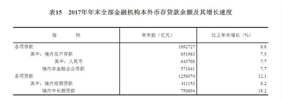 中華人民共和國2017年國民經濟和社會發展統計公報