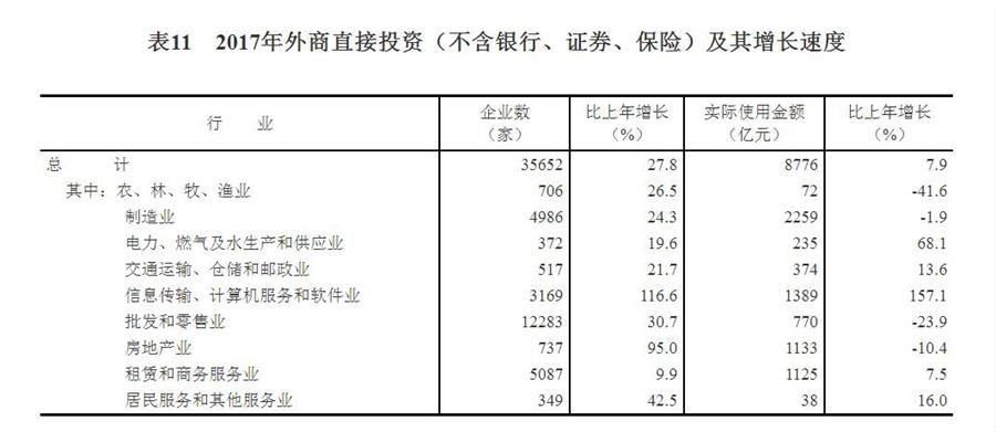 中華人民共和國2017年國民經濟和社會發展統計公報