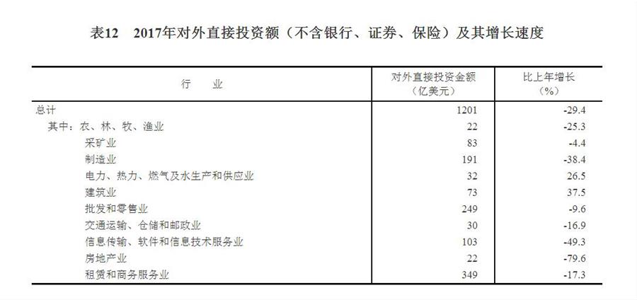 中華人民共和國2017年國民經濟和社會發展統計公報