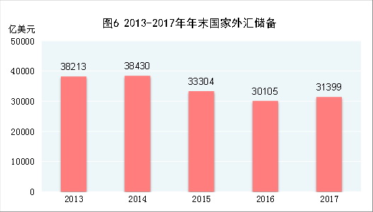 中華人民共和國2017年國民經濟和社會發展統計公報