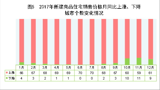 中華人民共和國2017年國民經濟和社會發展統計公報