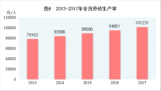 中華人民共和國2017年國民經濟和社會發展統計公報