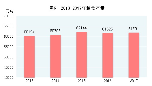 中華人民共和國2017年國民經濟和社會發展統計公報