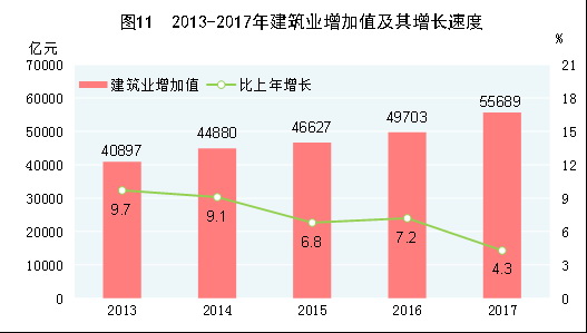 中華人民共和國2017年國民經濟和社會發展統計公報