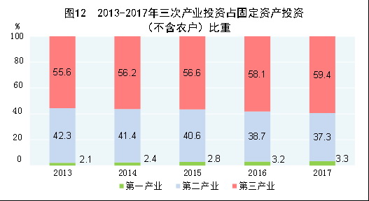 中華人民共和國2017年國民經濟和社會發展統計公報