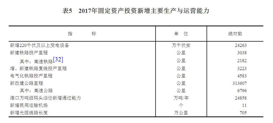 中華人民共和國2017年國民經濟和社會發展統計公報