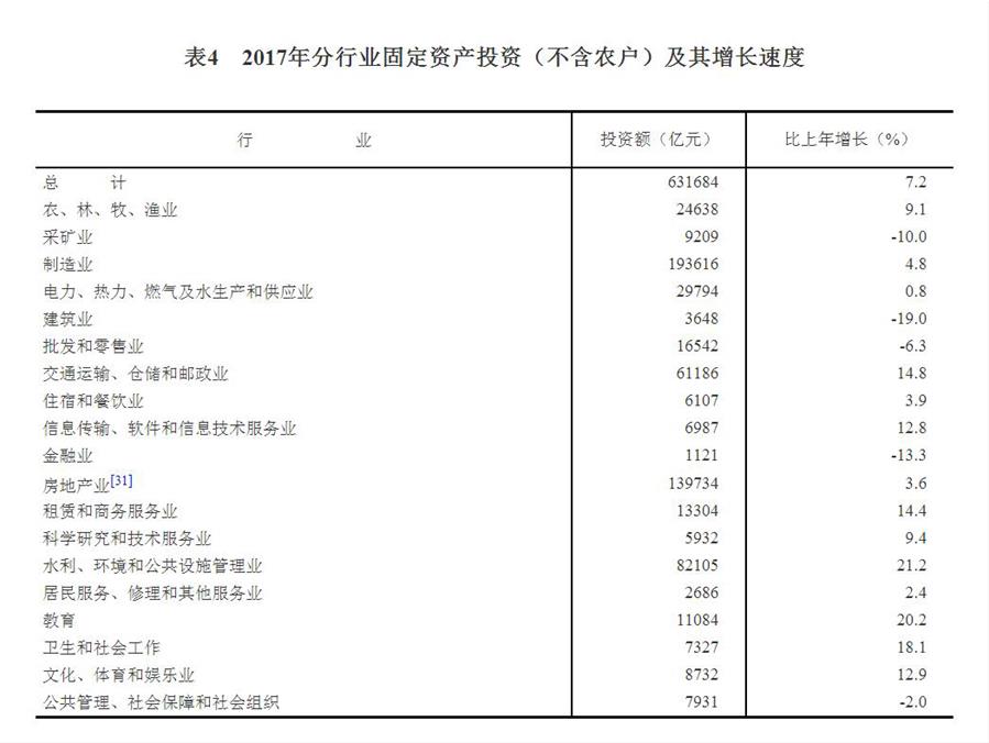 中華人民共和國2017年國民經濟和社會發展統計公報