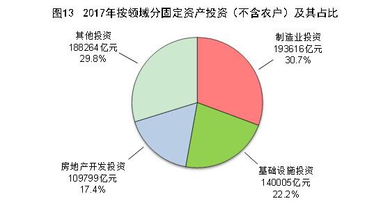 中華人民共和國2017年國民經濟和社會發展統計公報