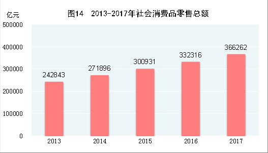 中華人民共和國2017年國民經濟和社會發展統計公報