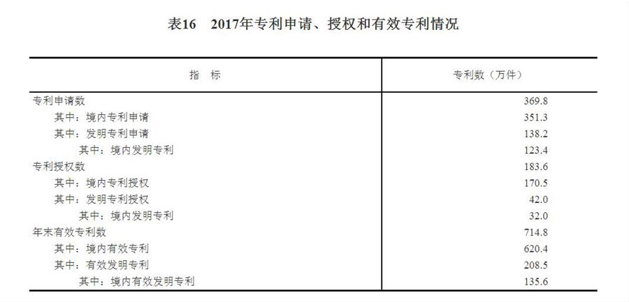 中華人民共和國2017年國民經濟和社會發展統計公報