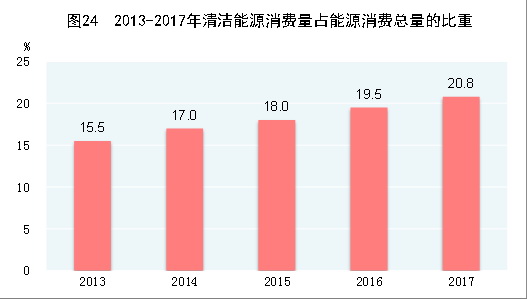 中華人民共和國2017年國民經濟和社會發展統計公報