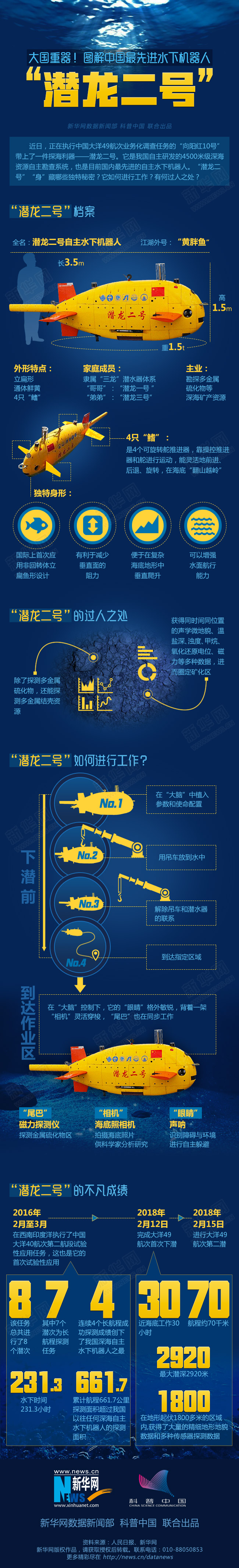 大國重器 圖解中國最先進水下機器人“潛龍二號”