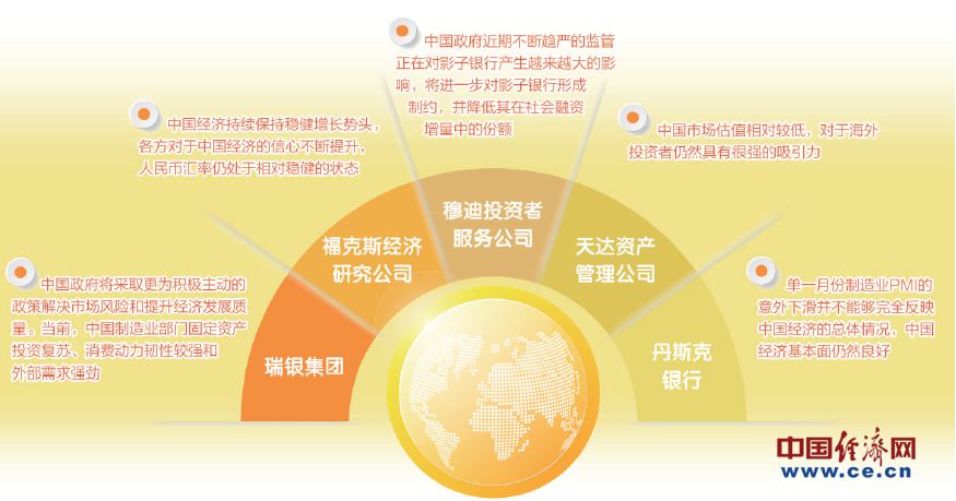 國際金融機構紛紛點讚中國經濟：經濟發展穩定 市場日益健康