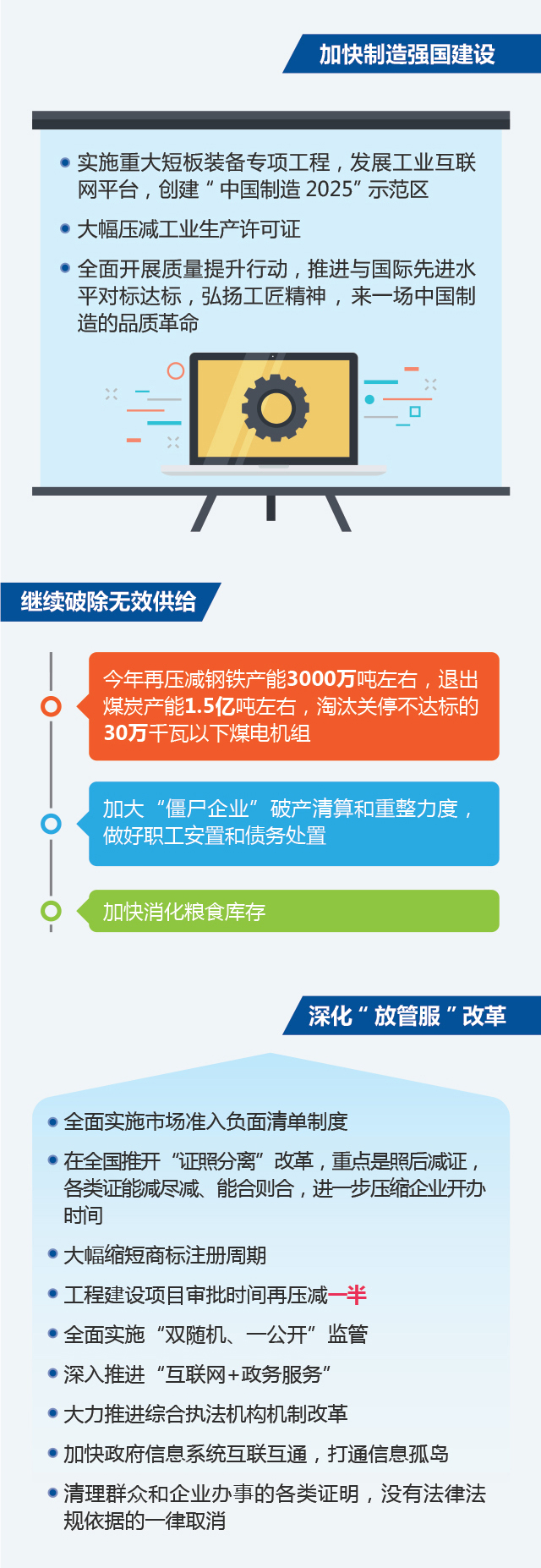 圖説2018年《政府工作報告》