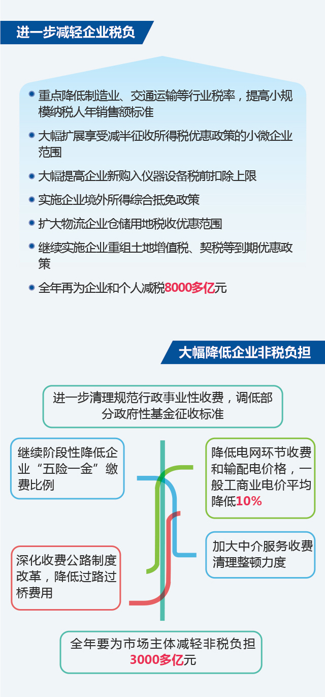 圖説2018年《政府工作報告》