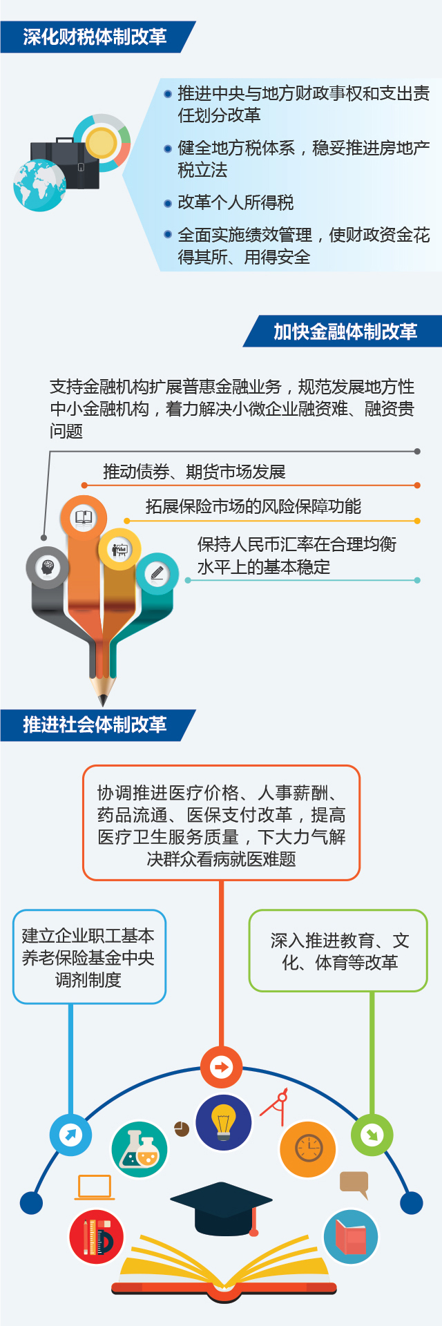 圖説2018年《政府工作報告》