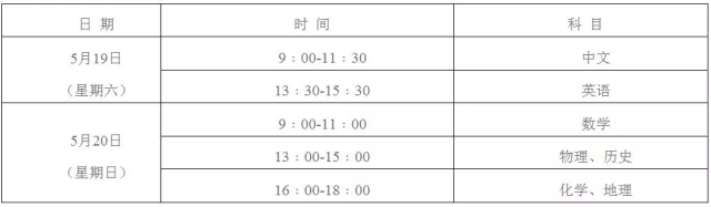 嚮往大陸的考生看過來—2018年港澳臺聯考改革不再使用平行志願