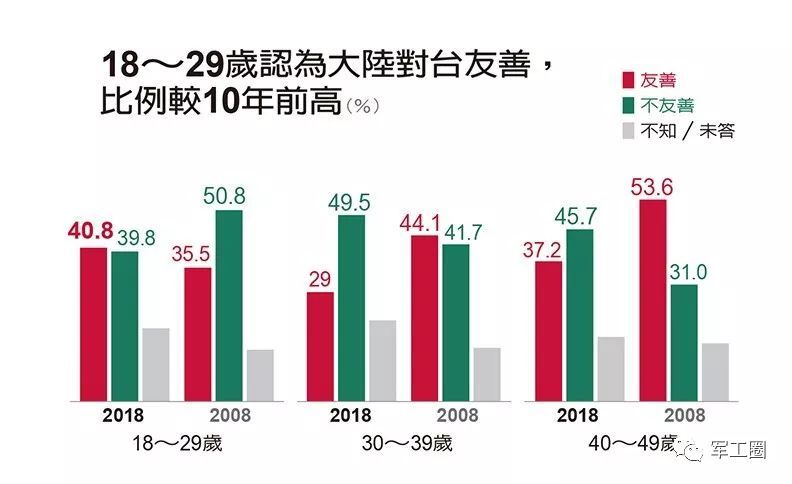 最新台灣民調令民進黨當局傻眼