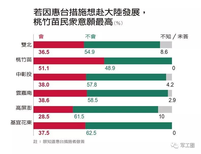 最新台灣民調令民進黨當局傻眼