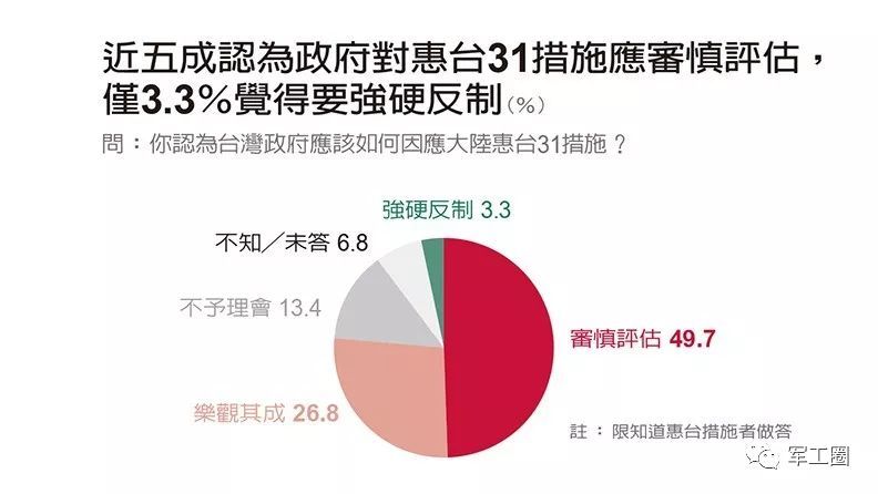 最新台灣民調令民進黨當局傻眼